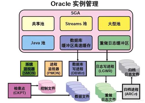 Oracle SGA在信息系統(tǒng)集成服務中的核心作用與優(yōu)化策略