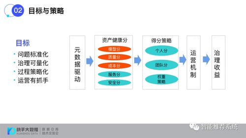 構(gòu)建標(biāo)準(zhǔn)化數(shù)據(jù)治理評(píng)估體系 賦能信息系統(tǒng)集成服務(wù)